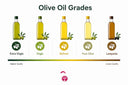 EVOO Classifications